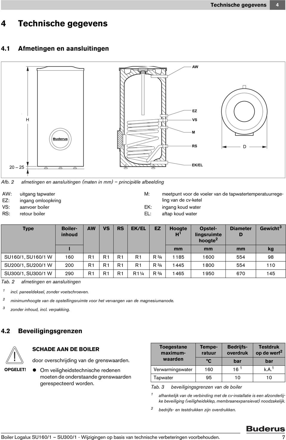 boiler EK: ingang koud water RS: retour boiler EL: aftap koud water Type Boilerinhoud AW VS RS EK/EL EZ Hoogte Opstel- Diameter Gewicht 3 H 1 lingsruimte hoogte D l mm mm mm kg SU160/1, SU160/1 W 160