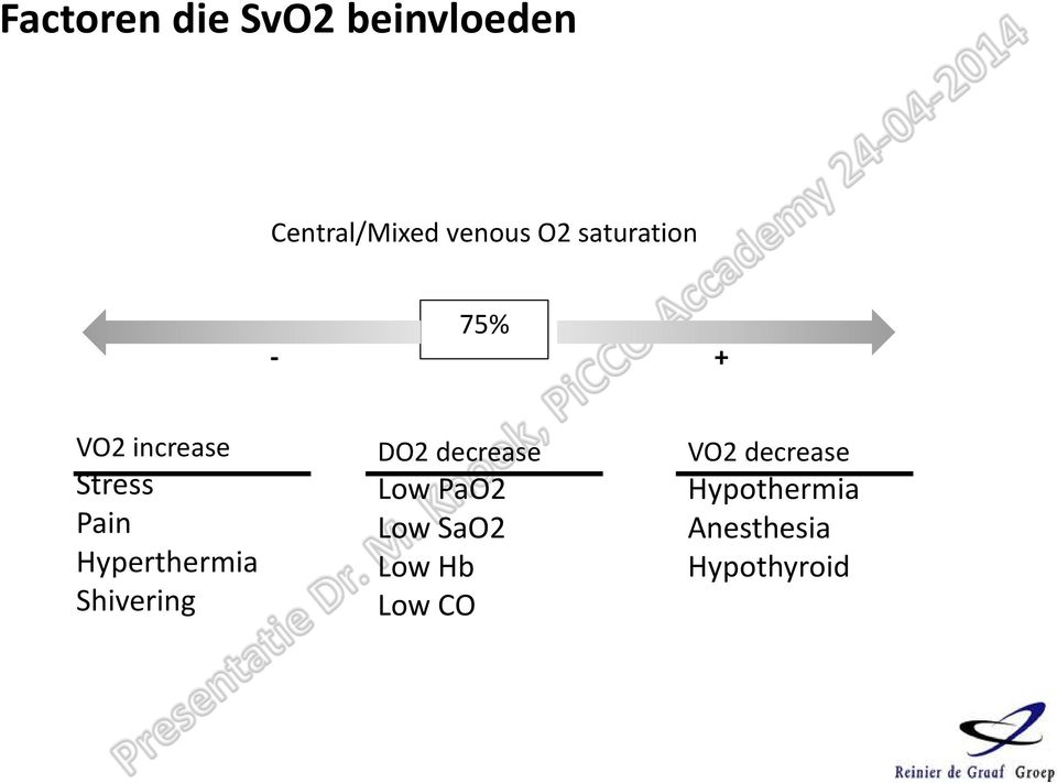 Hyperthermia Shivering DO2 decrease Low PaO2 Low SaO2