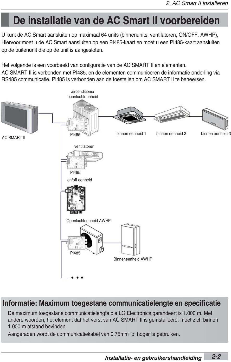 AC SMART II is verbonden met PI485, en de elementen communiceren de informatie onderling via RS485 communicatie. PI485 is verbonden aan de toestellen om AC SMART II te beheersen.