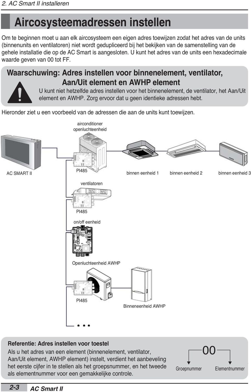 Waarschuwing: Adres instellen voor binnenelement, ventilator, Aan/Uit element en AWHP element U kunt niet hetzelfde adres instellen voor het binnenelement, de ventilator, het Aan/Uit element en AWHP.