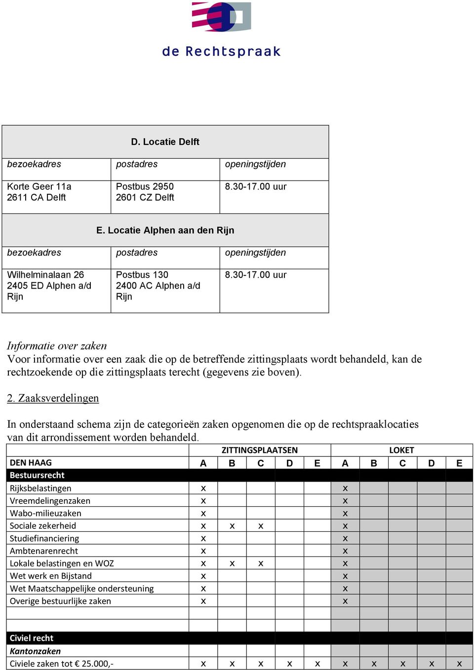 00 uur Informatie over zaken Voor informatie over een zaak die op de betreffende zittingsplaats wordt behandeld, kan de rechtzoekende op die zittingsplaats terecht (gegevens zie boven). 2.