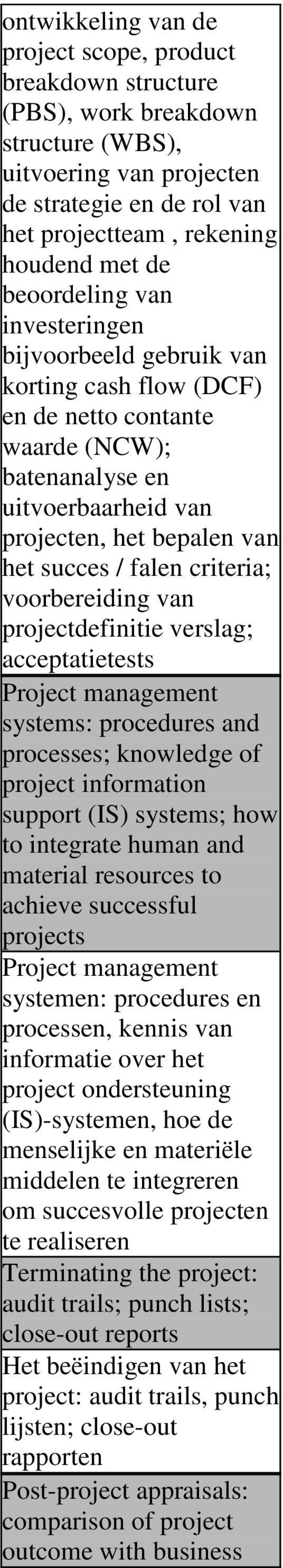 criteria; voorbereiding van projectdefinitie verslag; acceptatietests Project management systems: procedures and processes; knowledge of project information support (IS) systems; how to integrate