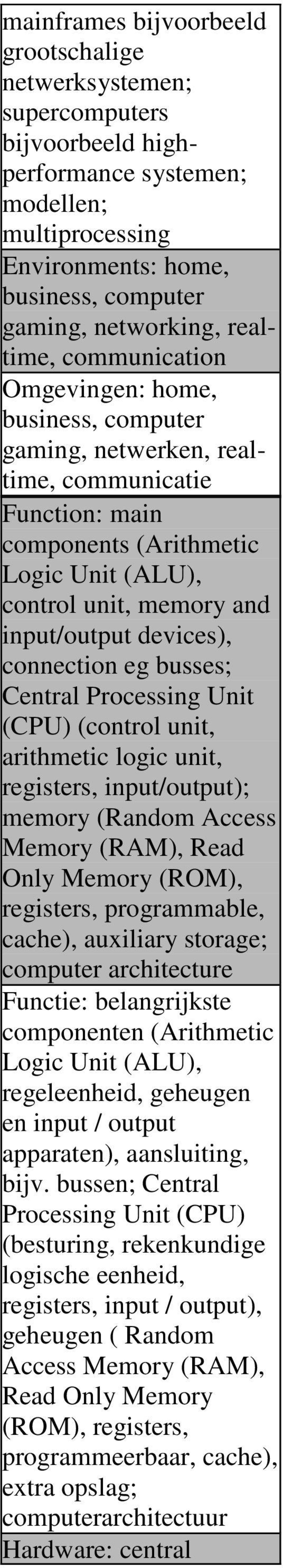 devices), connection eg busses; Central Processing Unit (CPU) (control unit, arithmetic logic unit, registers, input/output); memory (Random Access Memory (RAM), Read Only Memory (ROM), registers,