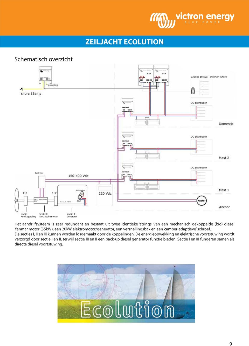 een versnellingsbak en een camber-adaptieve schroef. De secties I, II en III kunnen worden losgemaakt door de koppelingen.