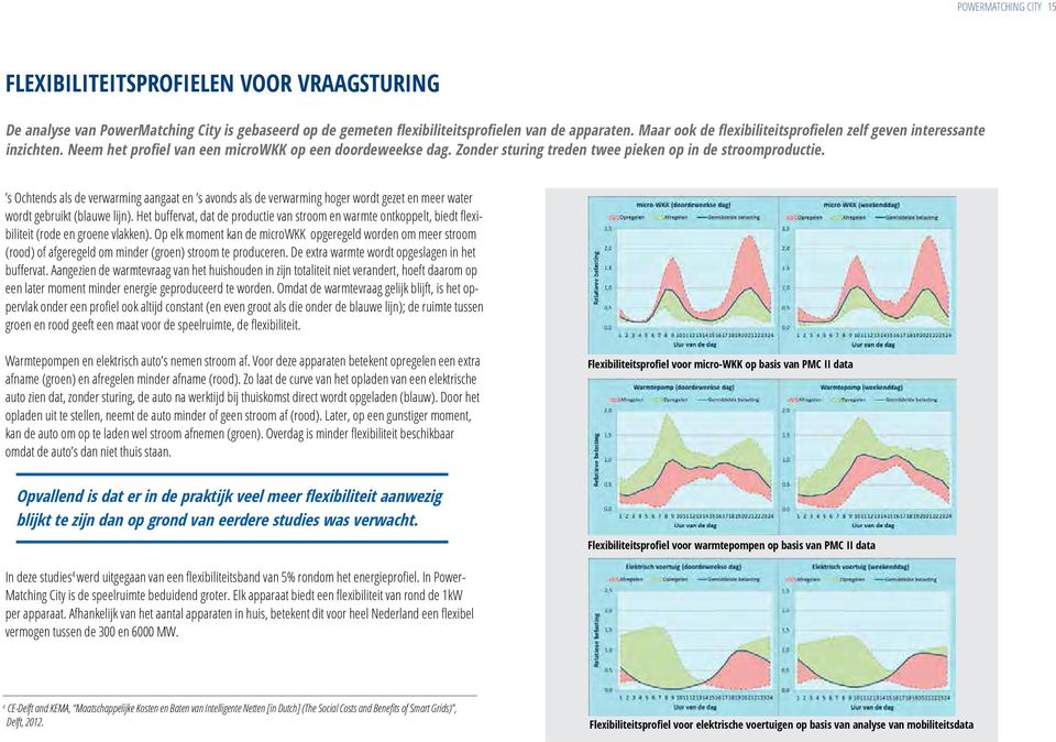 s Ochtends als de verwarming aangaat en s avonds als de verwarming hoger wordt gezet en meer water wordt gebruikt (blauwe lijn).