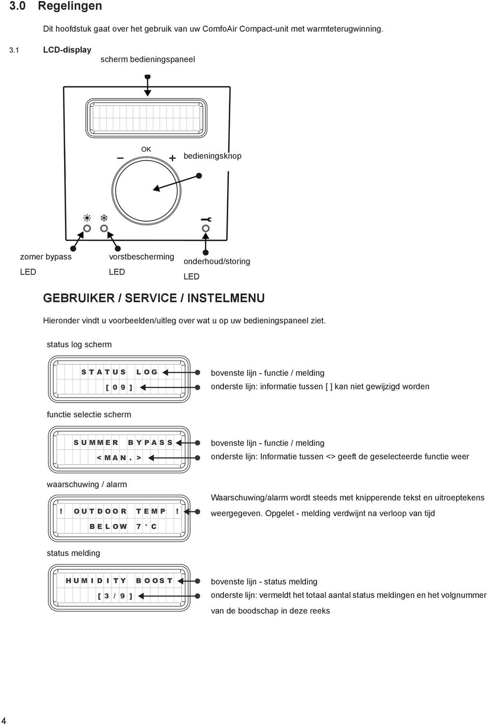 Service/Fault LED LED GEBRUIKER / SERVICE / INSTELMENU USER / SERVICE / SETUP COMMISSIONING WIZARD Hieronder vindt u voorbeelden/uitleg over wat u op uw bedieningspaneel ziet.