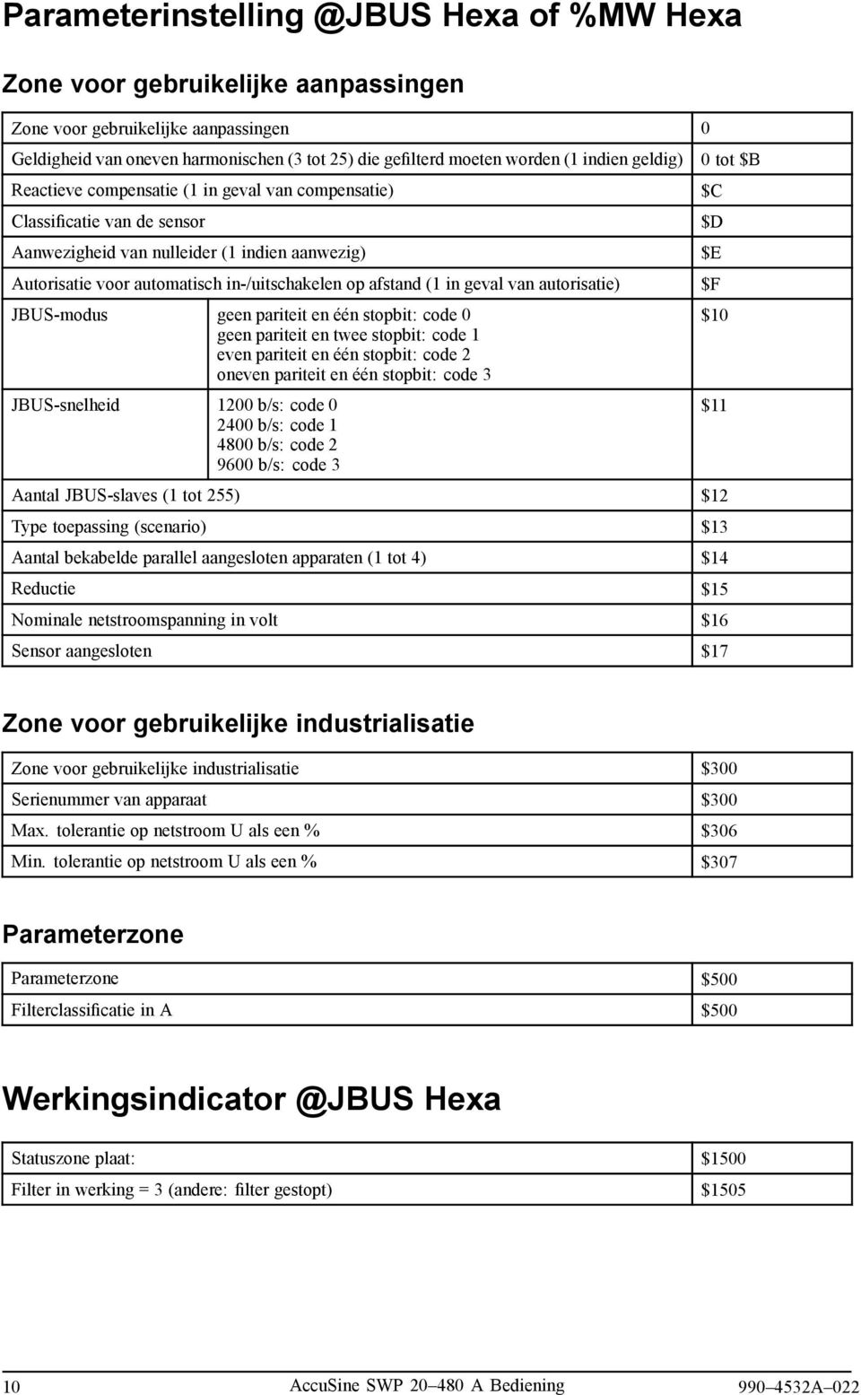 in-/uitschakelen op afstand (1 in geval van autorisatie) $F JBUS-modus geen pariteit en één stopbit: code 0 geen pariteit en twee stopbit: code 1 even pariteit en één stopbit: code 2 oneven pariteit