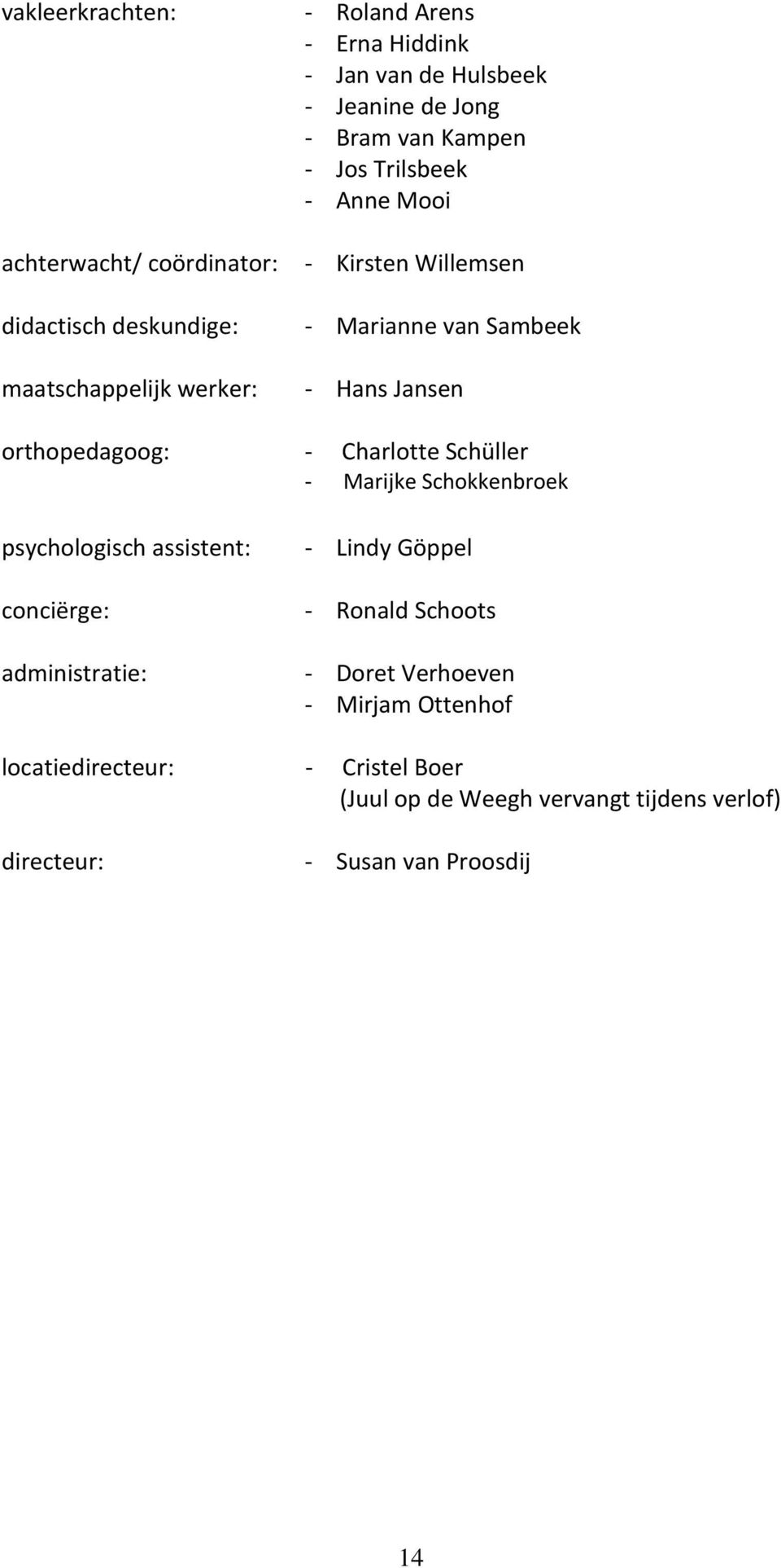 orthopedagoog: - Charlotte Schüller - Marijke Schokkenbroek psychologisch assistent: - Lindy Göppel conciërge: - Ronald Schoots