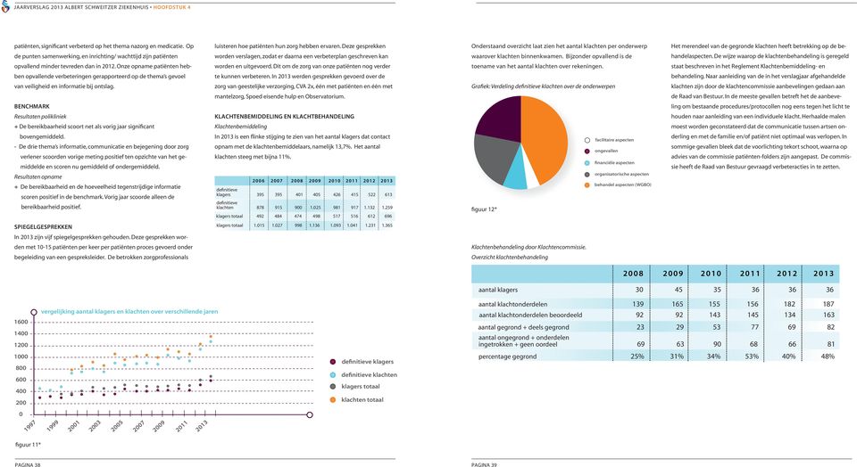 zijn patiënten worden verslagen, zodat er daarna een verbeterplan geschreven kan waarover klachten binnenkwamen. Bijzonder opvallend is de handelaspecten.