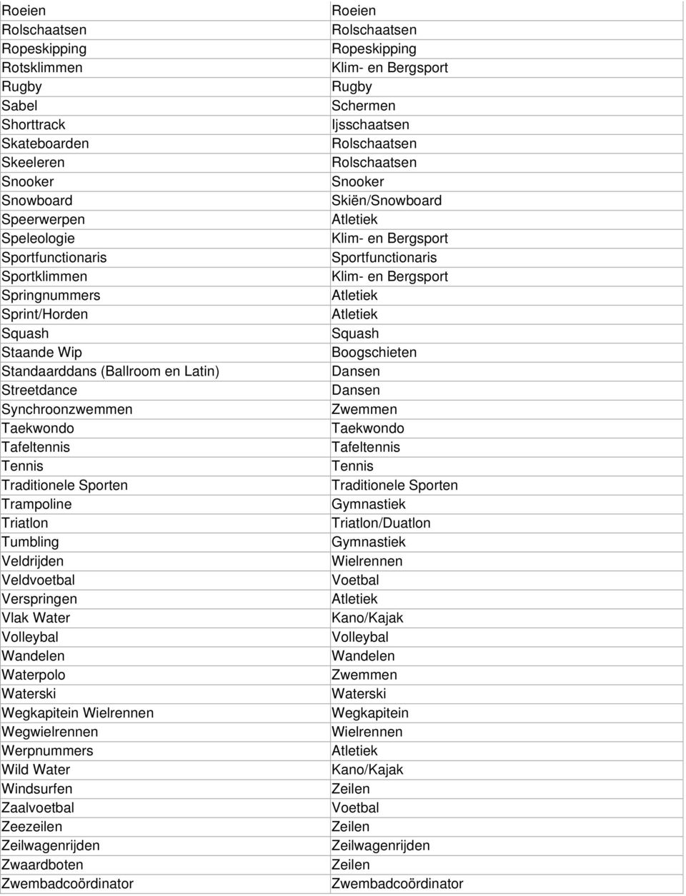 Volleybal Wandelen Waterpolo Waterski Wegkapitein Wielrennen Wegwielrennen Werpnummers Wild Water Windsurfen Zaalvoetbal Zeezeilen Zeilwagenrijden Zwaardboten Zwembadcoördinator Roeien Rolschaatsen