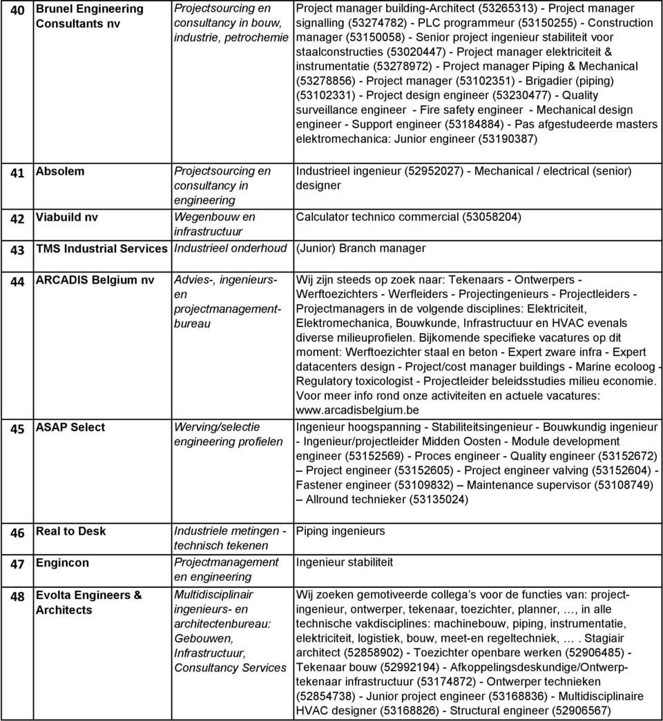 Piping & Mechanical (53278856) - Project manager (53102351) - Brigadier (piping) (53102331) - Project design engineer (53230477) - Quality surveillance engineer - Fire safety engineer - Mechanical