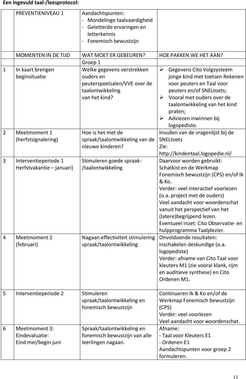 1 In kaart brengen beginsituatie 2 Meetmoment 1 (herfstsignalering) 3 Interventieperiode 1 Herfstvakantie januari) 4 Meetmoment 2 (februari) Hoe is het met de spraak/taalontwikkeling van de nieuwe