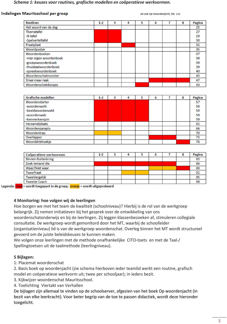 Zij leggen klassenbezoeken af, stimuleren collegiale consultatie. De werkgroep wordt gemonitord door het MT, waarbij de schoolleider (organisatieniveau) lid is van de werkgroep woordenschat.