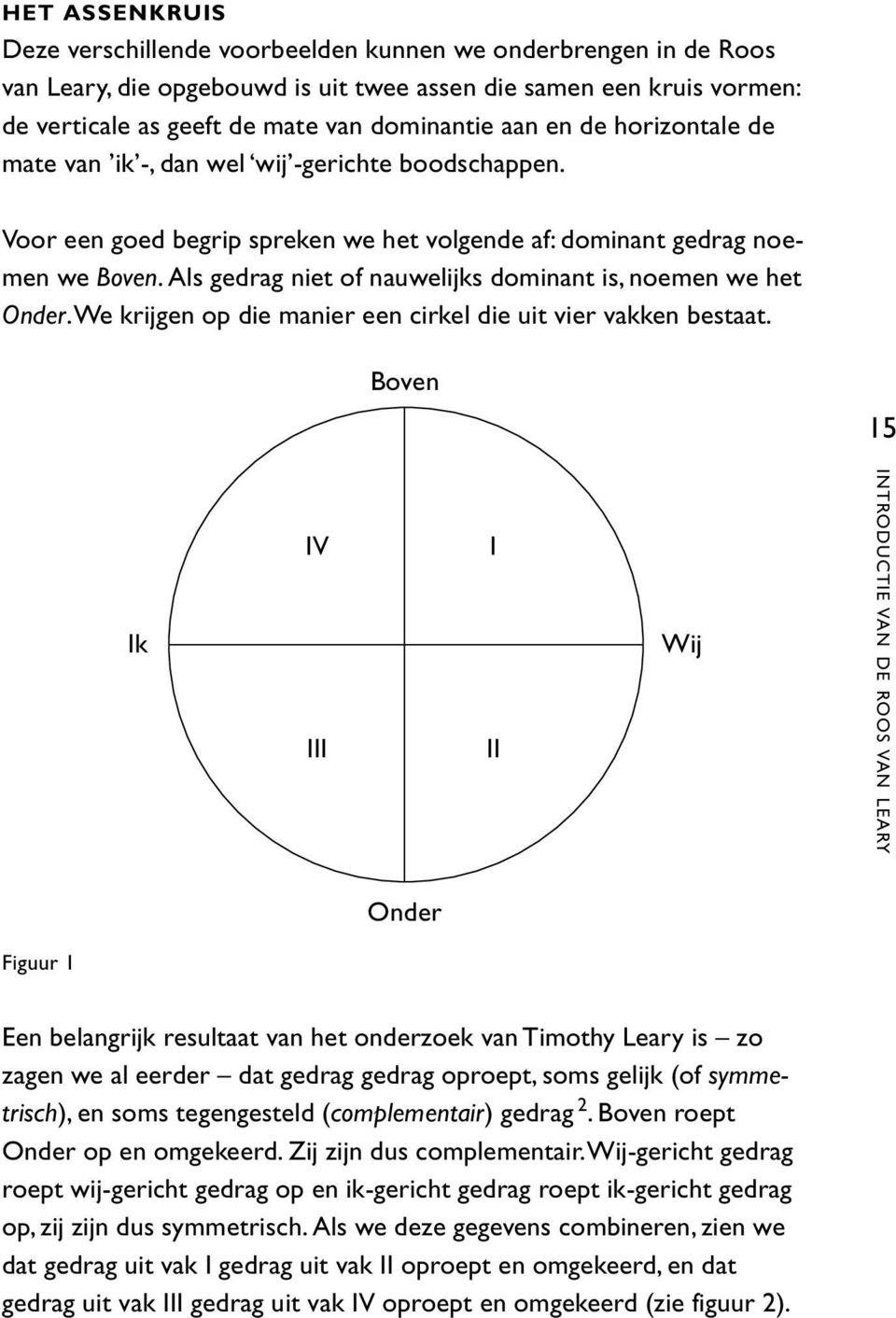 Als gedrag niet of nauwelijks dominant is, noemen we het Onder.We krijgen op die manier een cirkel die uit vier vakken bestaat.