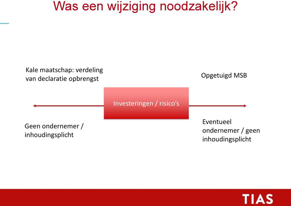 Opgetuigd MSB Investeringen / risico s Geen