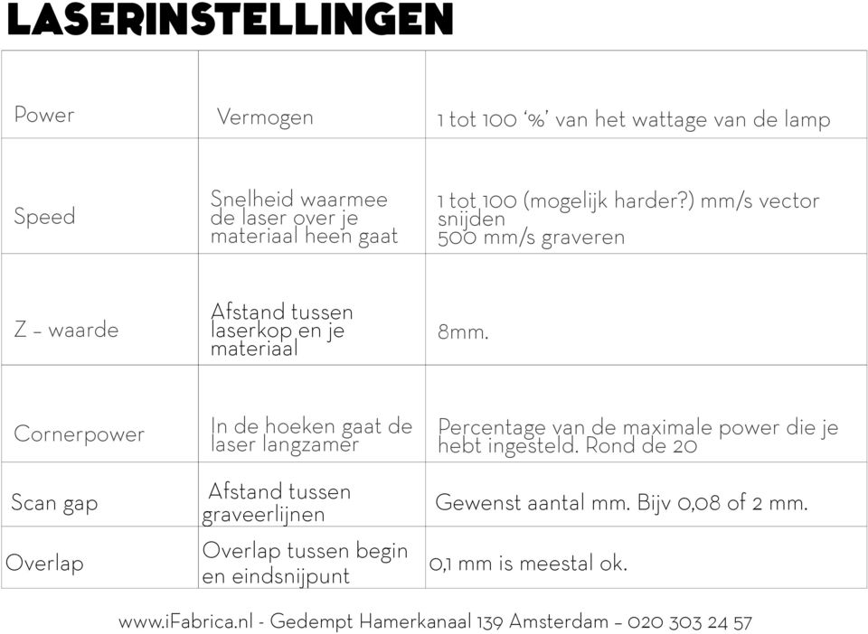 Cornerpower In de hoeken gaat de laser langzamer Percentage van de maximale power die je hebt ingesteld.