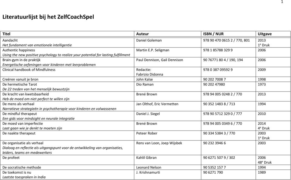 2006 Energetische oefeningen voor kinderen met leerproblemen Clinical handbook of Mindfulness 978 0 387 09592 9 2009 Fabrizio Didonna Creëren vanuit je bron John Kalse 90 202 7008 7 1998 De