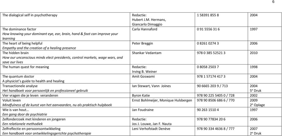Hermans, Giancarlo Dimaggio 1 58391 855 8 2004 Carla Hannaford 0 91 5556 31 6 1997 Peter Breggin 0 8261 0274 3 2006 Shankar Vedantam 978 0 385 52521 3 2010 0 8058 2503 7 1998 Irving B.