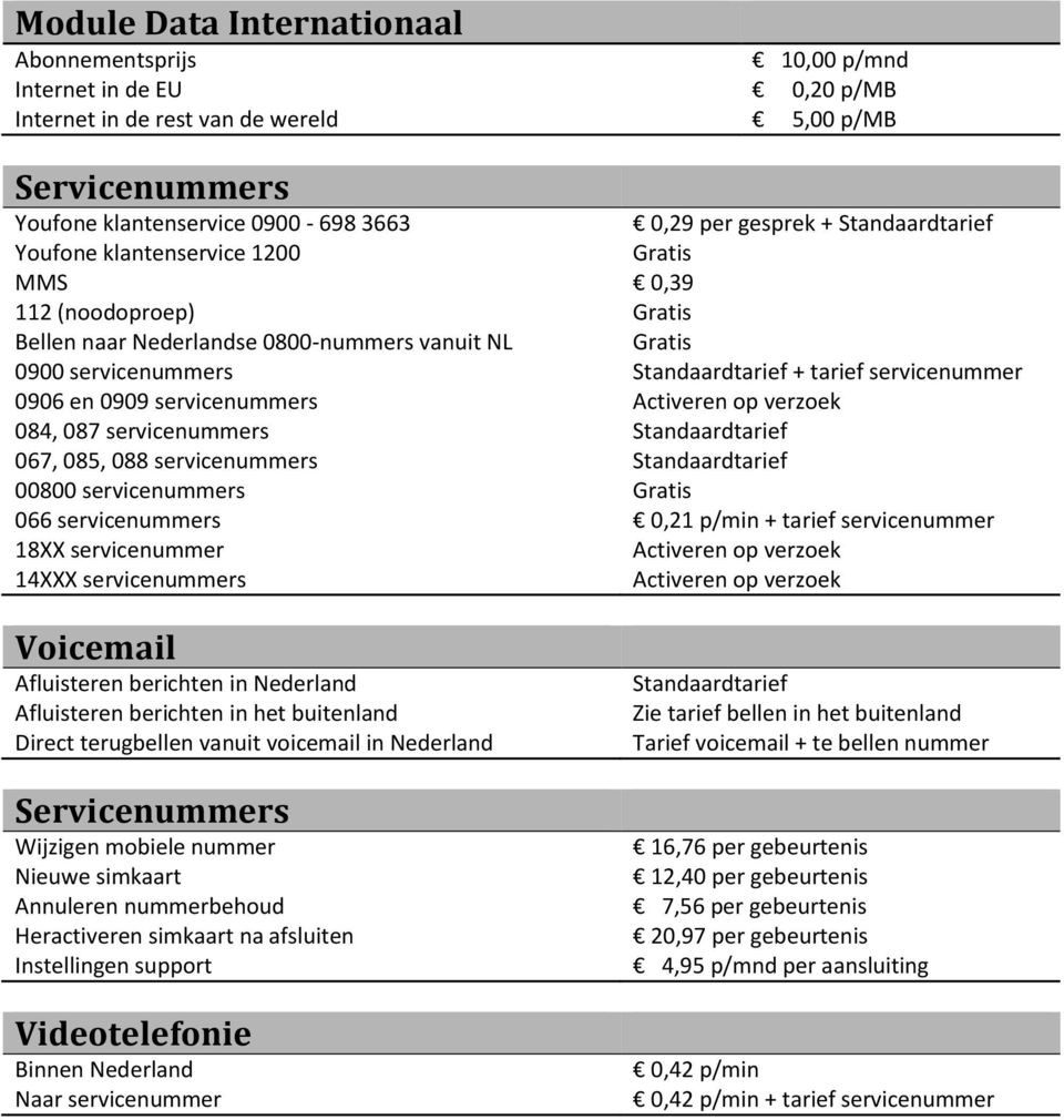 0906 en 0909 servicenummers Activeren op verzoek 084, 087 servicenummers Standaardtarief 067, 085, 088 servicenummers Standaardtarief 00800 servicenummers Gratis 066 servicenummers 0,21 p/min +