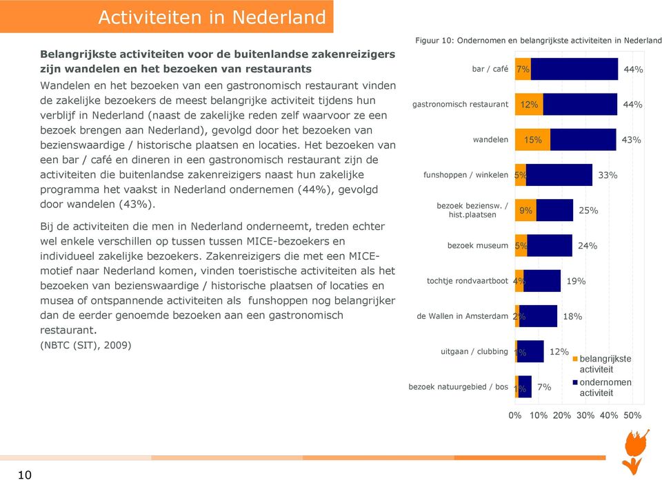 bezienswaardige / historische plaatsen en locaties.