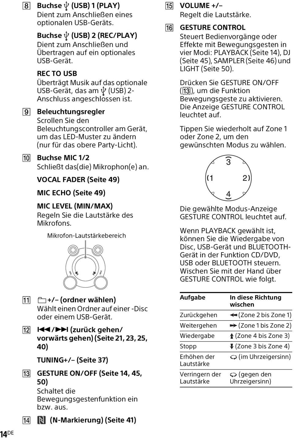 Beleuchtungsregler Scrollen Sie den Beleuchtungscontroller am Gerät, um das LED-Muster zu ändern (nur für das obere Party-Licht). Buchse MIC 1/2 Schließt das(die) Mikrophon(e) an.