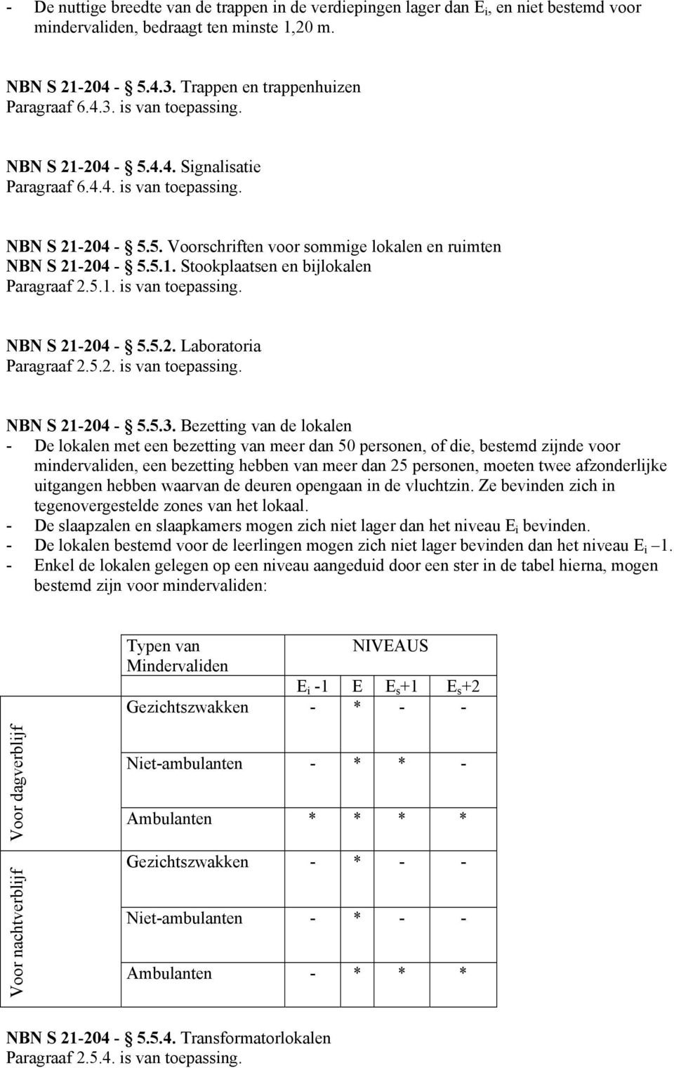 5.1. is van toepassing. NBN S 21-204 - 5.5.2. Laboratoria Paragraaf 2.5.2. is van toepassing. NBN S 21-204 - 5.5.3.