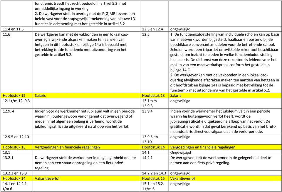 4 ongewijzigd 11.