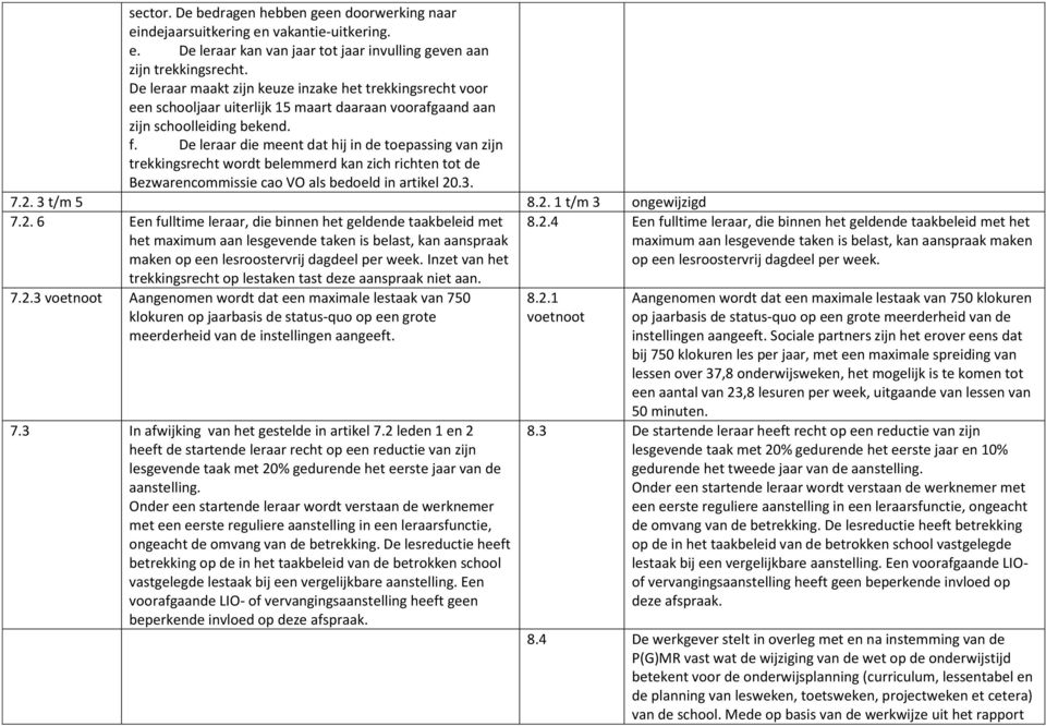 De leraar die meent dat hij in de toepassing van zijn trekkingsrecht wordt belemmerd kan zich richten tot de Bezwarencommissie cao VO als bedoeld in artikel 20.3. 7.2. 3 t/m 5 8.2. 1 t/m 3 ongewijzigd 7.