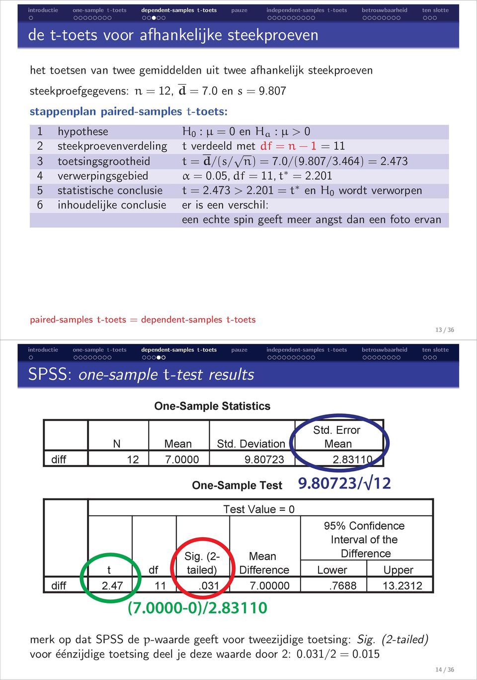 473 4 verwerpingsgebied α = 0.05,df = 11,t = 2.201 5 statistische conclusie t = 2.473 > 2.