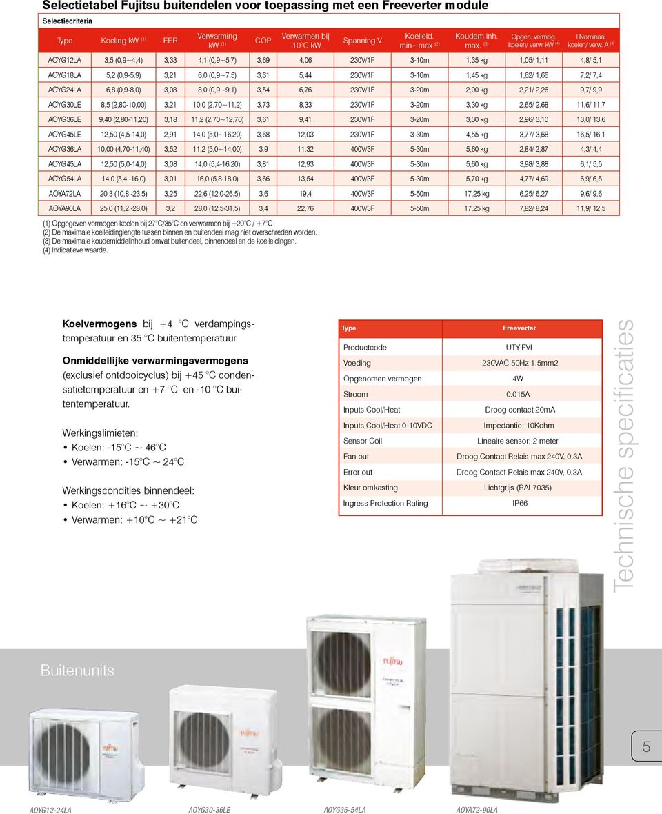 A (4) AOYG12LA 3,5 (0,9~4,4) 3,33 4,1 (0,9~5,7) 3,69 4,06 230V/1F 3-10m 1,35 kg 1,05/ 1,11 4,8/ 5,1 AOYG18LA 5,2 (0,9-5,9) 3,21 6,0 (0,9~7,5) 3,61 5,44 230V/1F 3-10m 1,45 kg 1,62/ 1,66 7,2/ 7,4