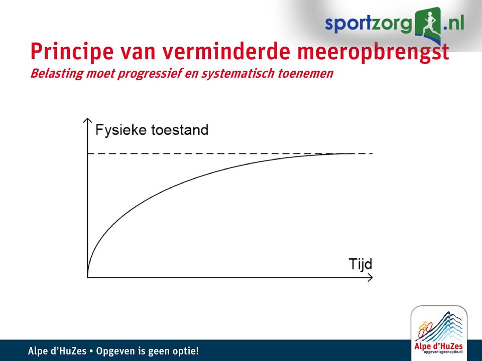 meeropbrengst