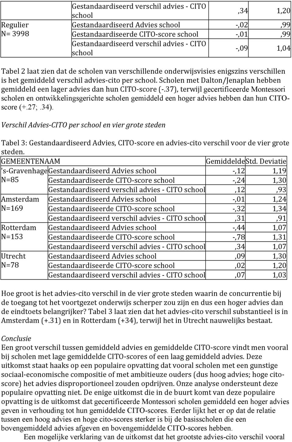 Scholen met Dalton/Jenaplan hebben gemiddeld een lager advies dan hun CITO- score (-.