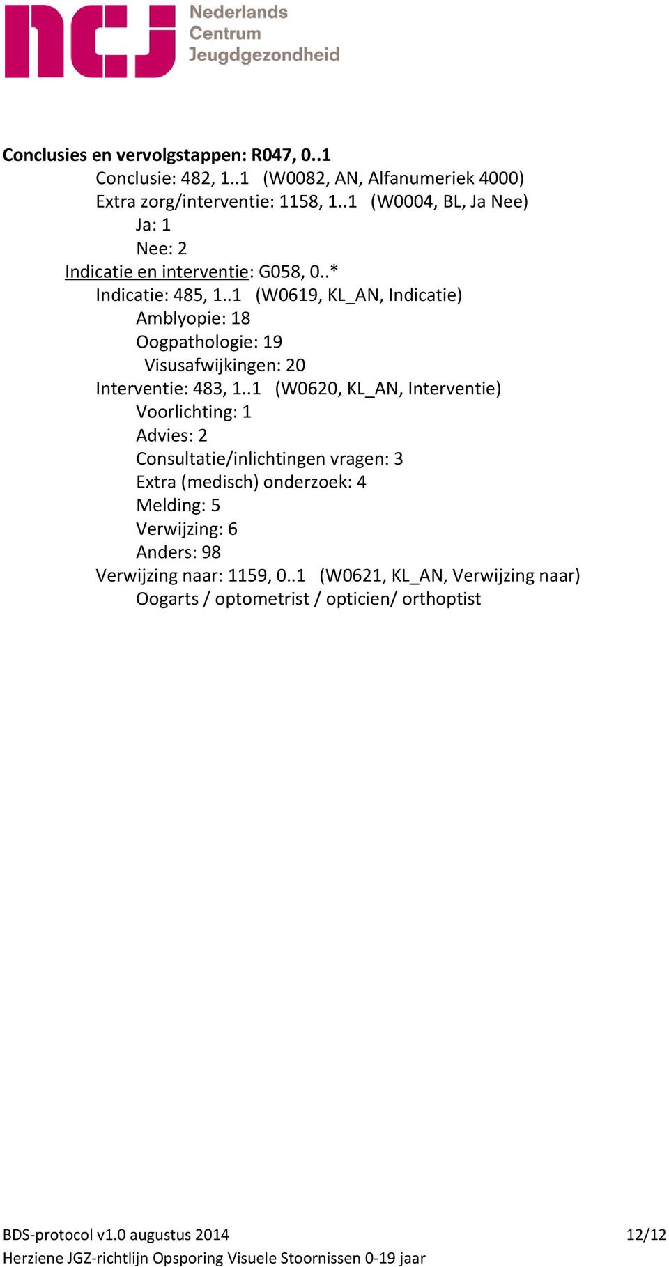 .1 (W0619, KL_AN, Indicatie) Amblyopie: 18 Oogpathologie: 19 Visusafwijkingen: 20 Interventie: 483, 1.