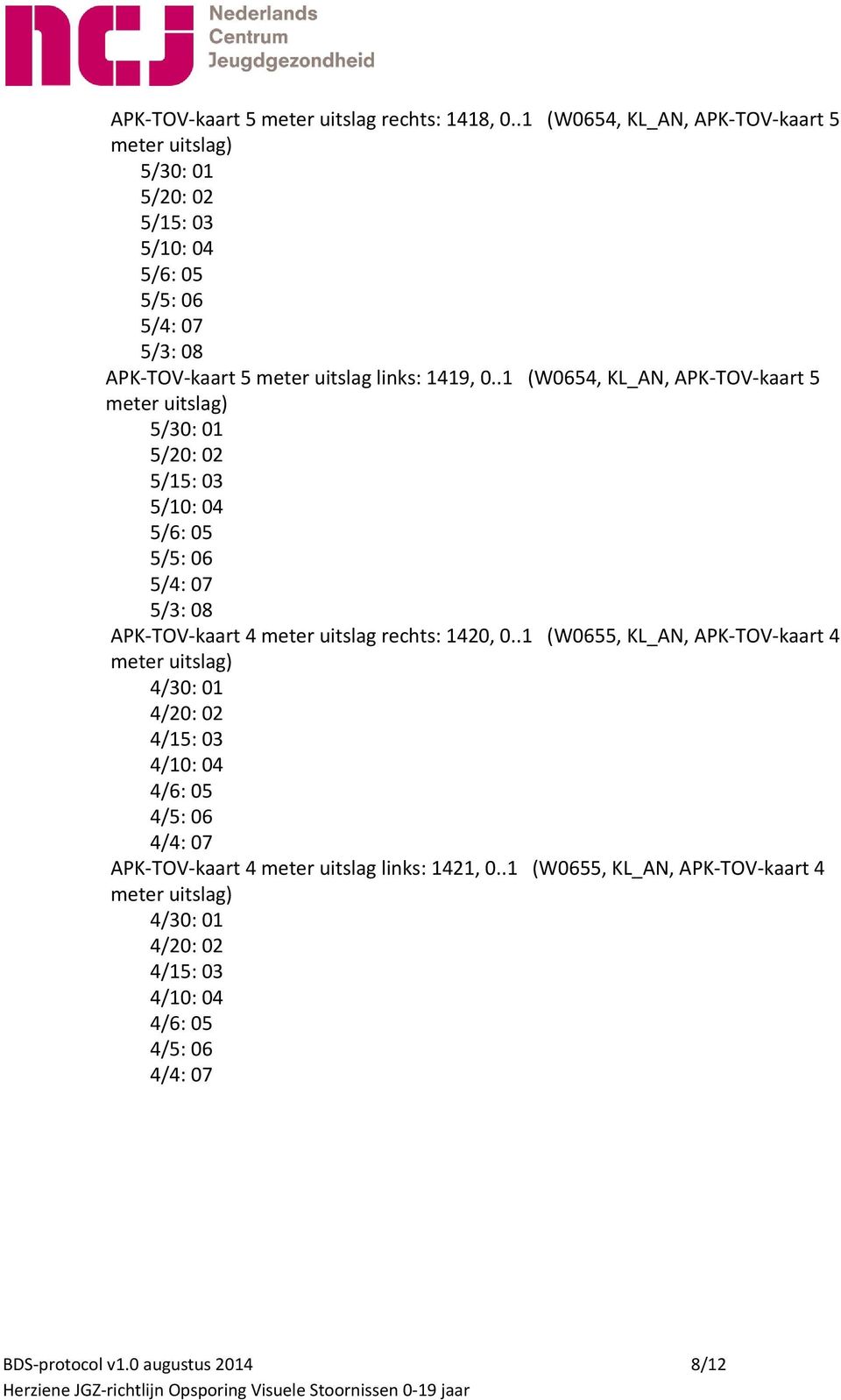 .1 (W0654, KL_AN, APK-TOV-kaart 5 meter uitslag) 5/30: 01 5/20: 02 5/15: 03 5/10: 04 5/6: 05 5/5: 06 5/4: 07 5/3: 08 APK-TOV-kaart 4 meter uitslag rechts: 1420, 0.