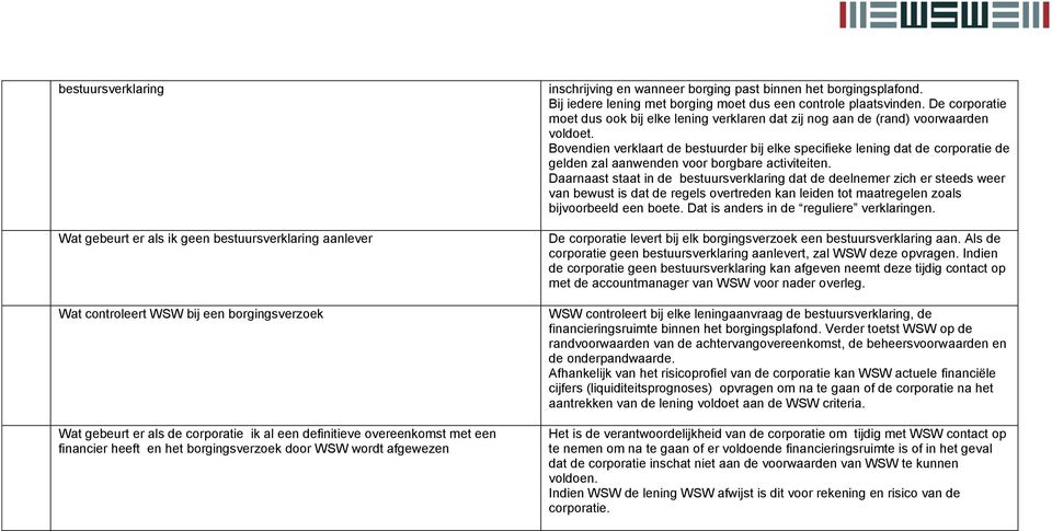 De corporatie moet dus ook bij elke lening verklaren dat zij nog aan de (rand) voorwaarden voldoet.