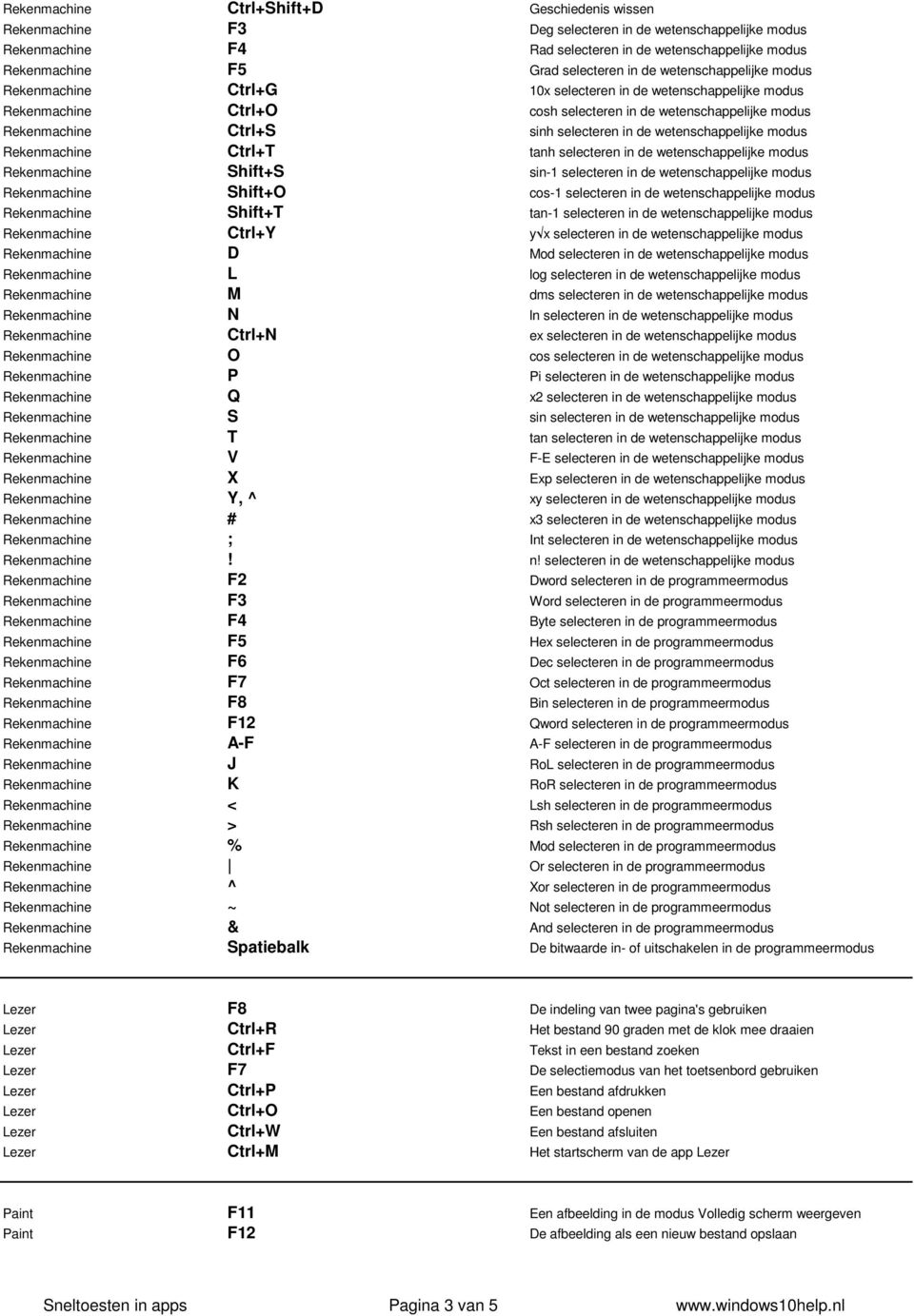 de wetenschappelijke modus Rekenmachine Ctrl+T tanh selecteren in de wetenschappelijke modus Rekenmachine Shift+S sin-1 selecteren in de wetenschappelijke modus Rekenmachine Shift+O cos-1 selecteren