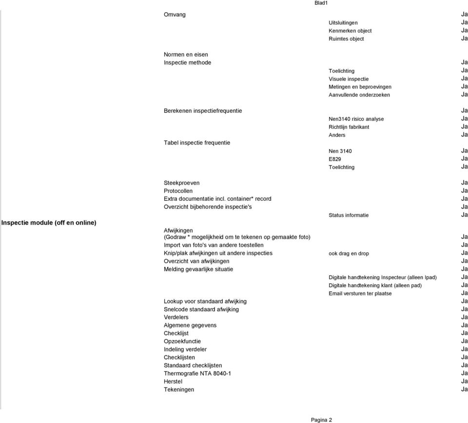 container* record Overzicht bijbehorende inspectie's Status informatie (Godraw * mogelijkheid om te tekenen op gemaakte foto) Import van foto's van andere toestellen Knip/plak afwijkingen uit andere