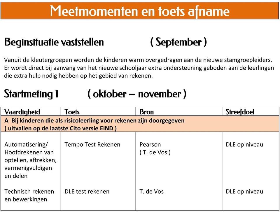 Startmeting 1 ( oktober november ) Vaardigheid Toets Bron Streefdoel A Bij kinderen die als risicoleerling voor rekenen zijn doorgegeven ( uitvallen op de laatste Cito versie