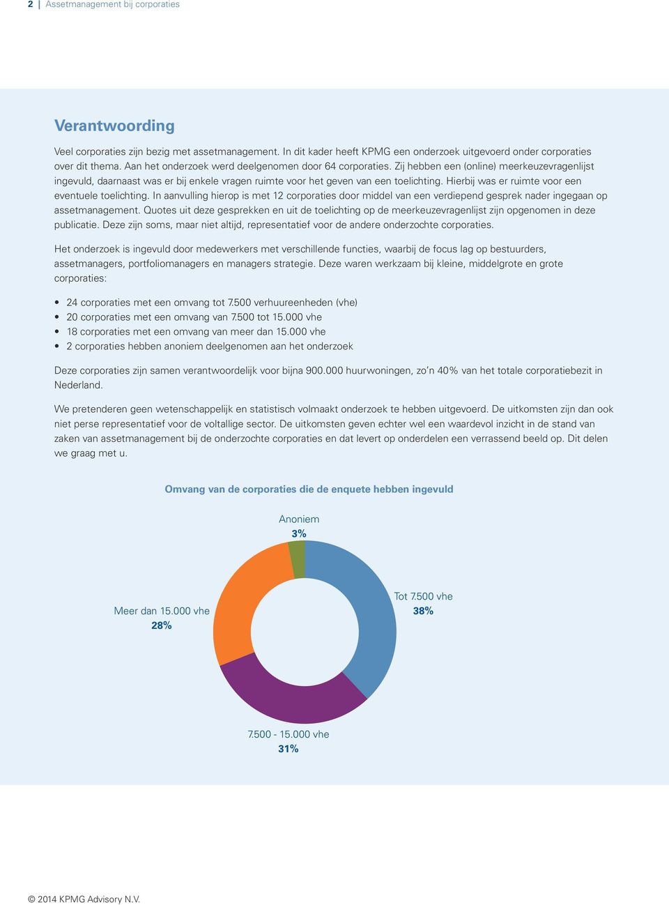 Hierbij was er ruimte voor een eventuele toelichting. In aanvulling hierop is met 12 corporaties door middel van een verdiepend gesprek nader ingegaan op assetmanagement.