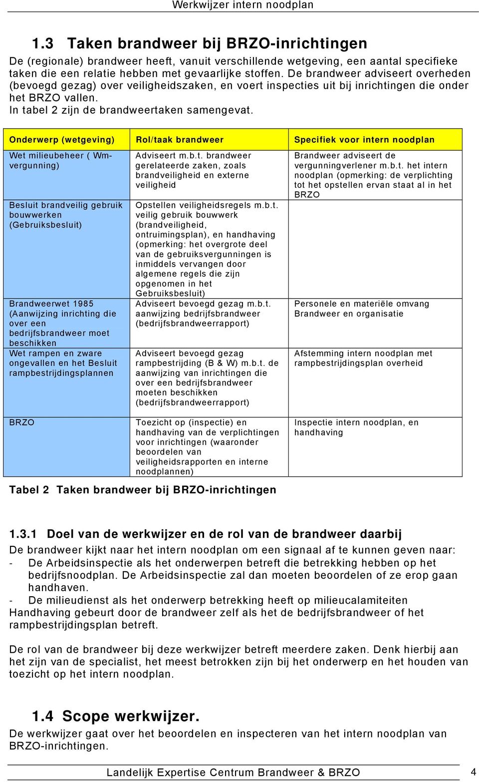 Onderwerp (wetgeving) Rol/taak brandweer Specifiek voor intern noodplan Wet milieubeheer ( Wmvergunning) Besluit brandveilig gebruik bouwwerken (Gebruiksbesluit) Brandweerwet 1985 (Aanwijzing