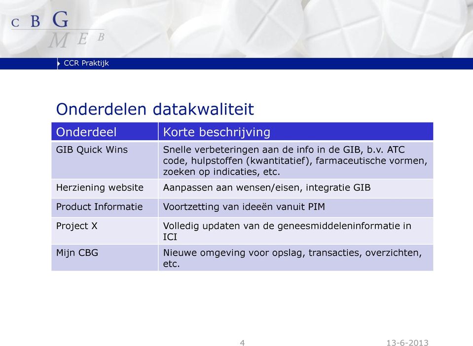 Aanpassen aan wensen/eisen, integratie GIB Product Informatie Project X Mijn CBG Voortzetting van ideeën vanuit PIM