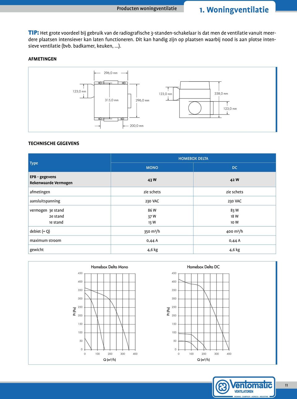 kan laten functioneren. Dit kan handig zijn op plaatsen waarbij nood is aan plotse intensieve ventilatie (bvb. badkamer, keuken,...).