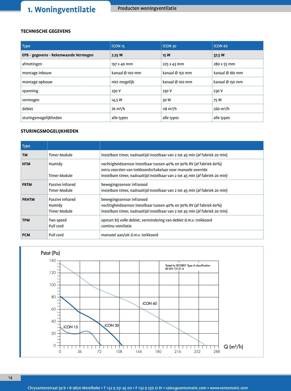 m³/h 260 m³/h sturingsmogelijkheden alle types alle types alle types STURINGSMOGELIJKHEDEN Type TM Timer Module instelbare timer, nadraaitijd instelbaar van 2 tot 45 min (af fabriek 20 min) HTM PRTM