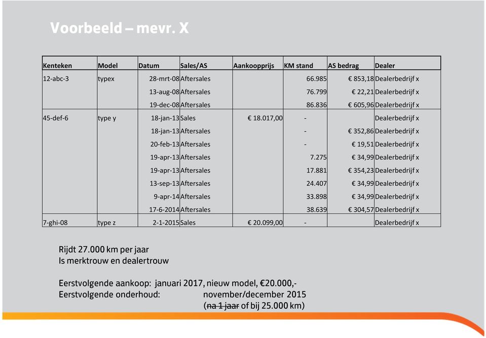 017,00 - Dealerbedrijf x 18-jan-13 Aftersales - 352,86 Dealerbedrijf x 20-feb-13 Aftersales - 19,51 Dealerbedrijf x 19-apr-13 Aftersales 7.275 34,99 Dealerbedrijf x 19-apr-13 Aftersales 17.