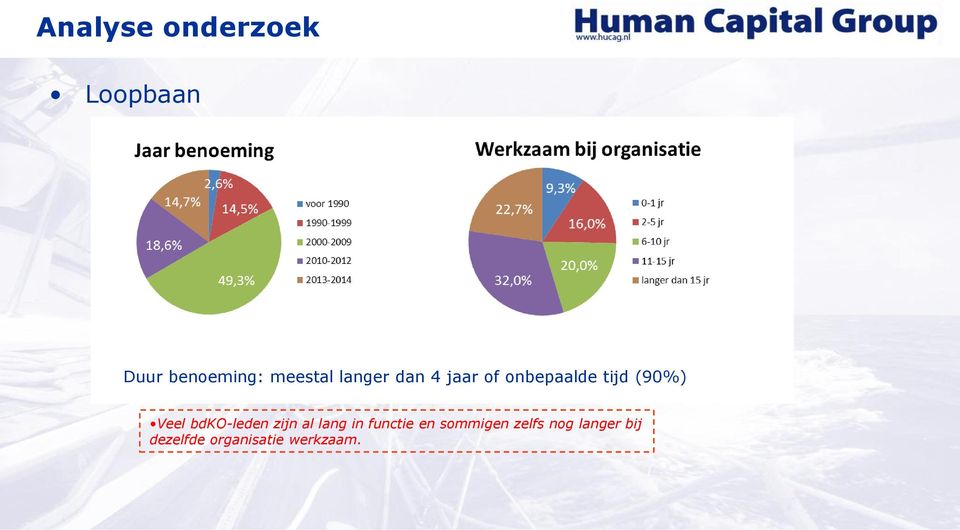 bdko-leden zijn al lang in functie en