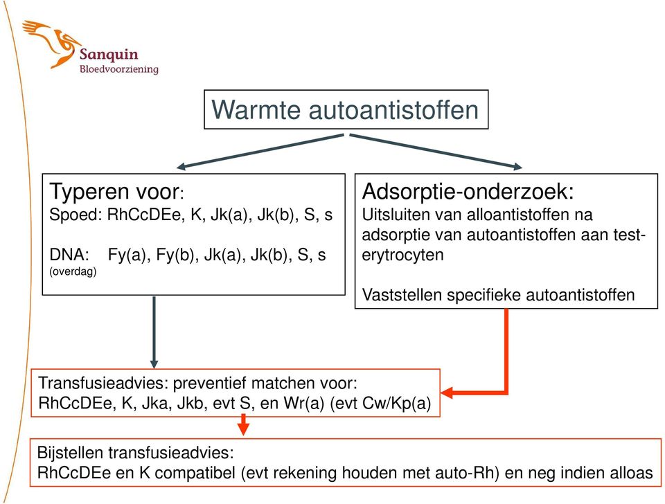 Vaststellen specifieke autoantistoffen Transfusieadvies: preventief matchen voor: RhCcDEe, K, Jka, Jkb, evt S, en