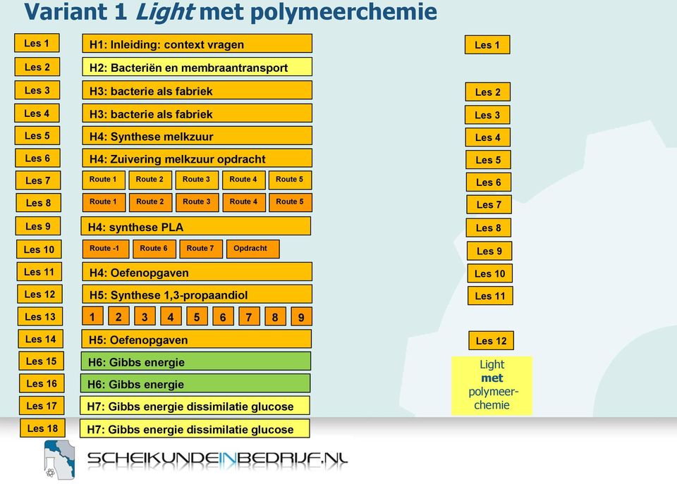 Route 4 Route 5 H4: synthese PLA Route -1 Route 6 Route 7 Opdracht H4: Oefenopgaven H5: Synthese 1,3-propaandiol 1 2 3 4 5 6 7 8 9 H5: Oefenopgaven