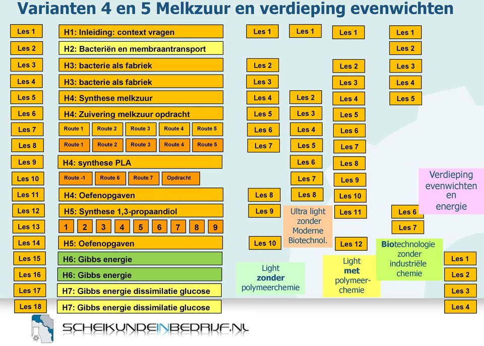 Oefenopgaven H5: Synthese 1,3-propaandiol 1 2 3 4 5 6 7 8 9 H5: Oefenopgaven H6: Gibbs energie H6: Gibbs energie H7: Gibbs energie dissimilatie glucose Les 8 Les 9 0 Light zonder polymeerchemie