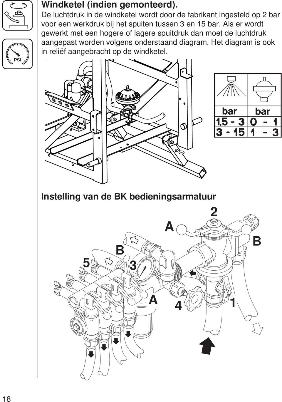 spuiten tussen 3 en 15 bar.