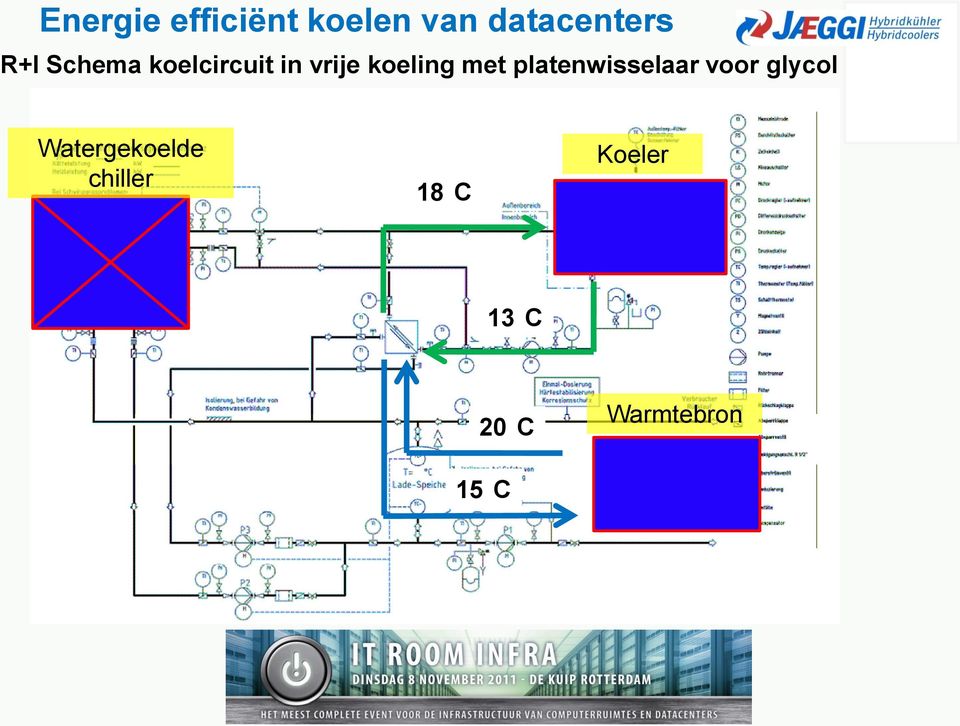 met platenwisselaar voor glycol